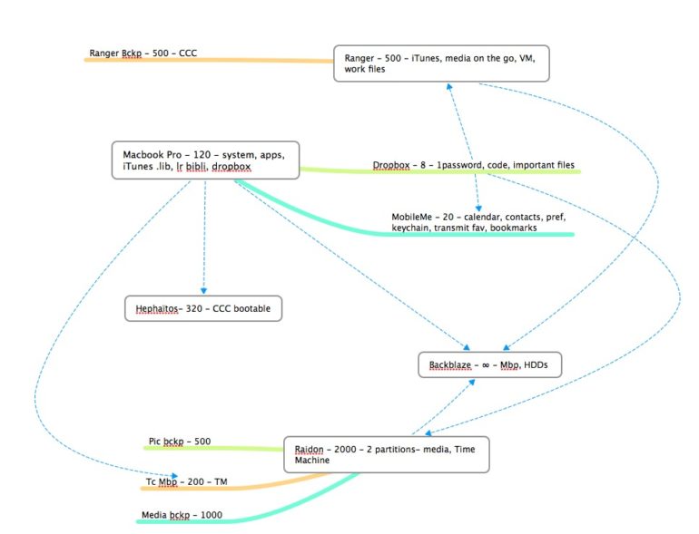 architecture-backup-mac-big