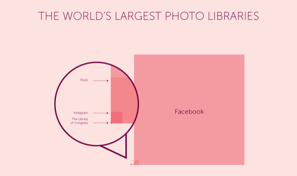 largest_photo_libraries.png