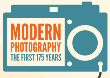 Lytro-Celebrates-175-Years-of-Photography-with-a-History-of-Cameras-Infographic-Fstoppers.png