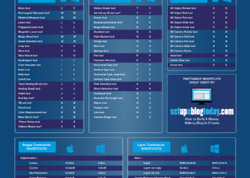 2015-adobe-photoshop-keyboard-shortcuts-cheat-sheet.jpg