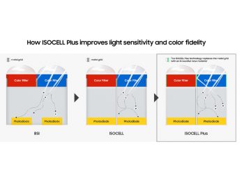 samsung-isocell-plus