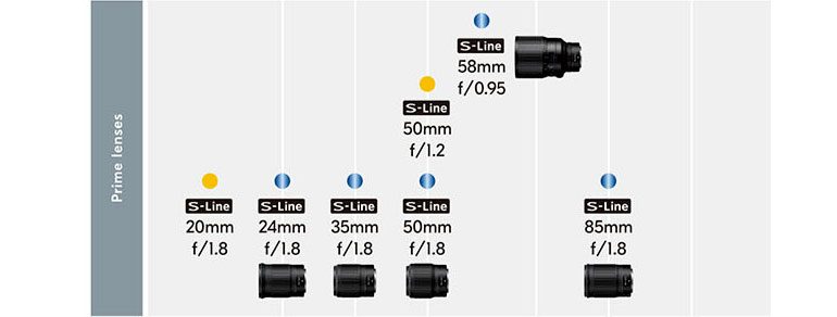 Nikon-Z-S-Roadmap