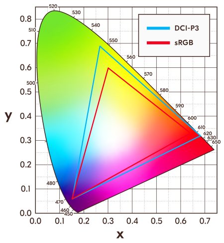 chromaticity_diagram